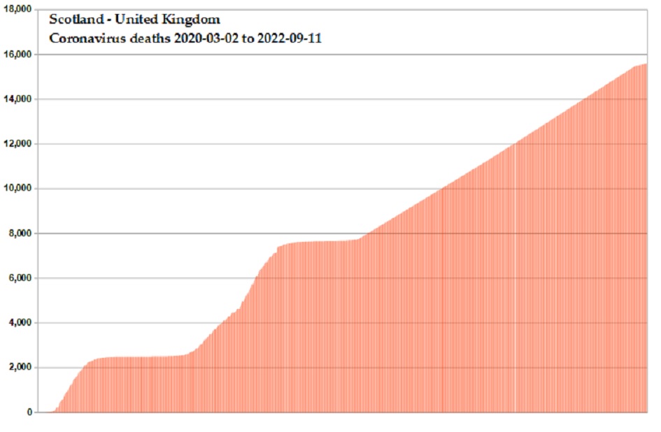 Coronavirus 2020 deaths