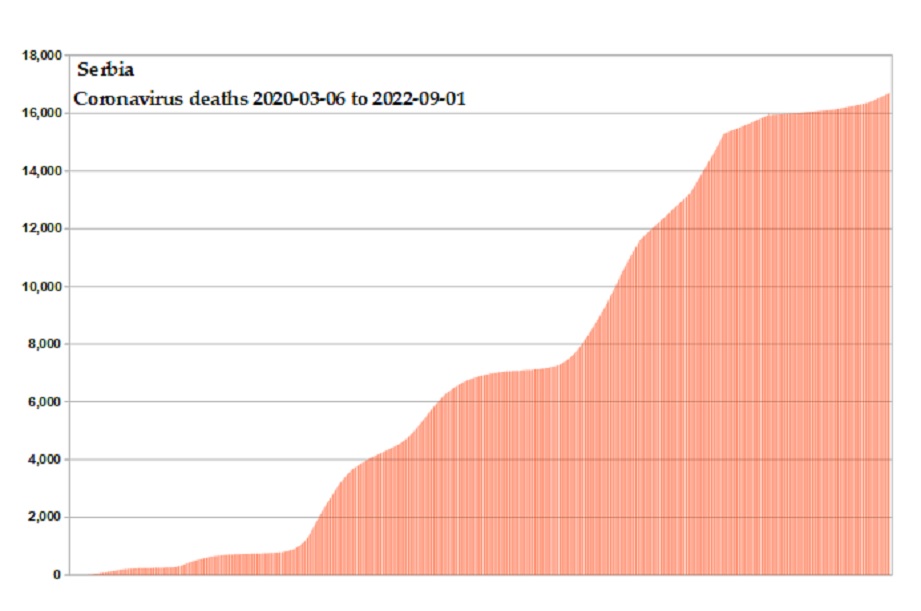 Coronavirus 2020 deaths