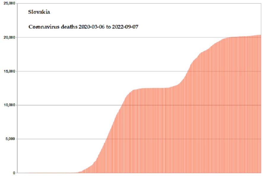 Coronavirus 2020 deaths