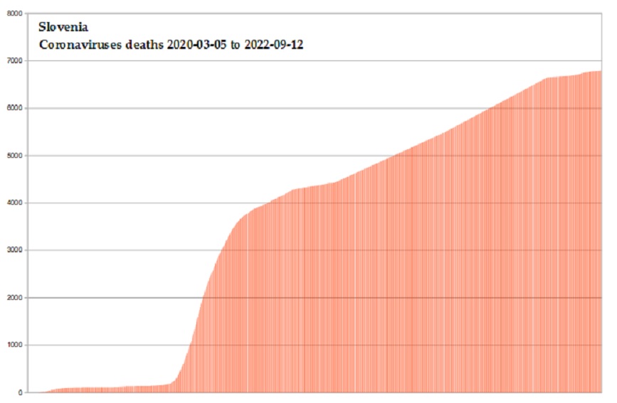 Coronavirus 2020 deaths