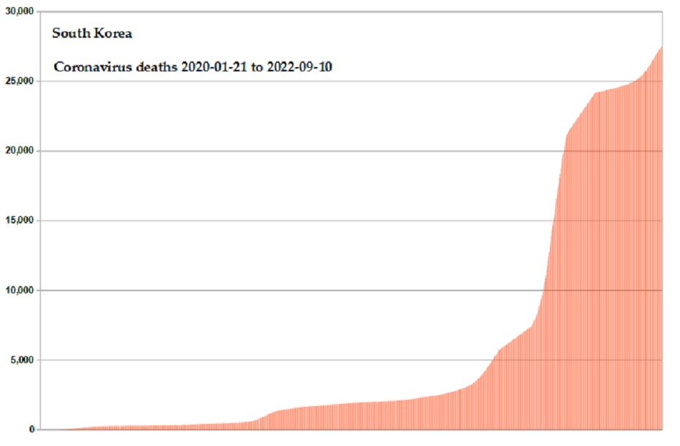 Coronavirus 2020 deaths