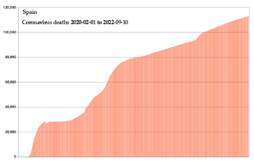 Coronavirus 2020 deaths