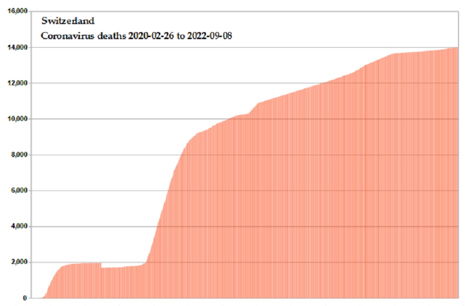 Coronavirus 2020 deaths