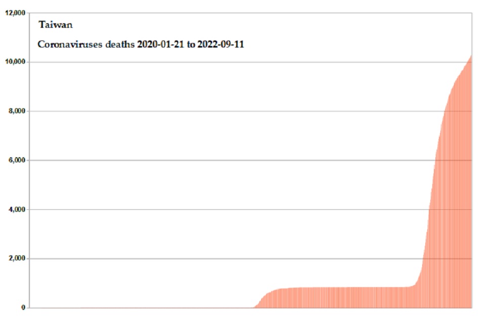 Coronavirus 2020 deaths