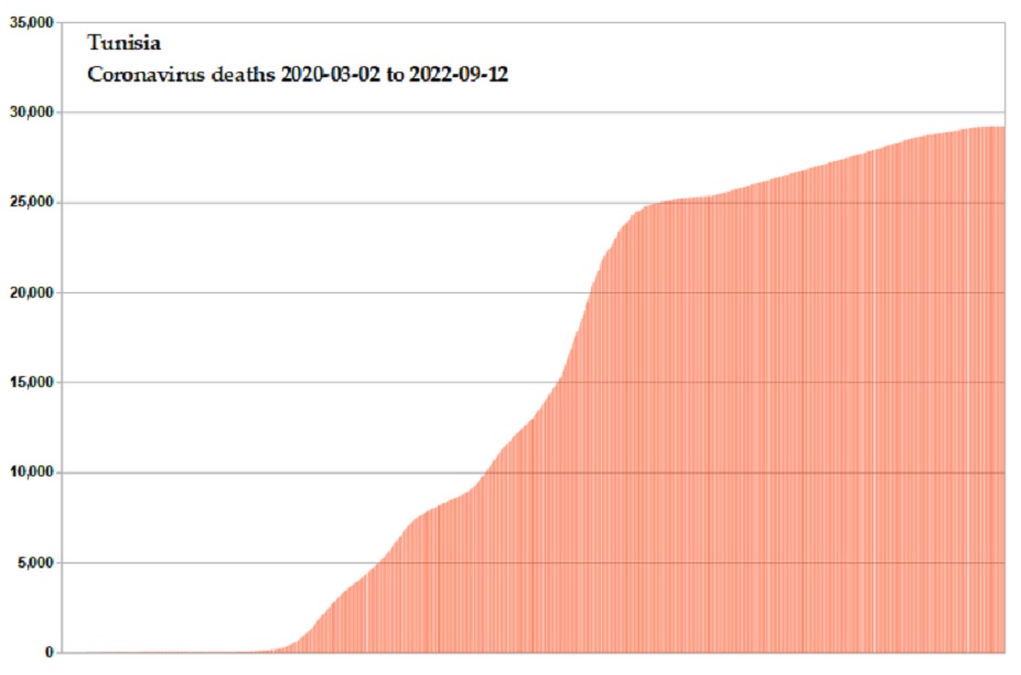 Coronavirus 2020 deaths