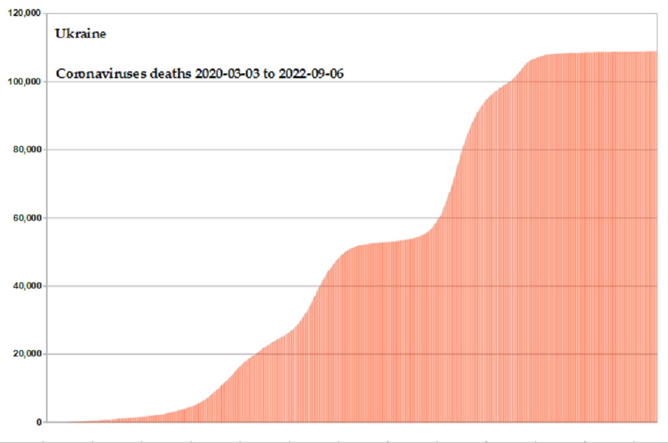 Coronavirus 2020 deaths