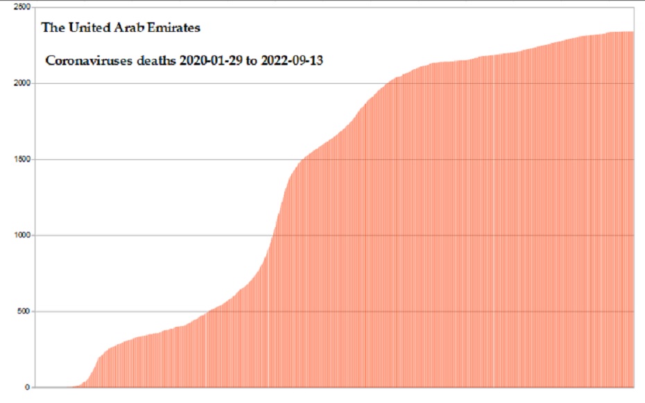 Coronavirus 2020 deaths