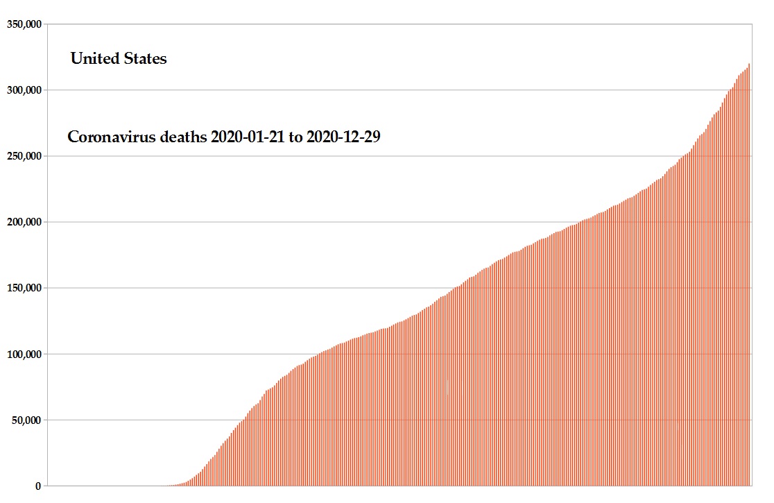 US COVID deaths 2020
