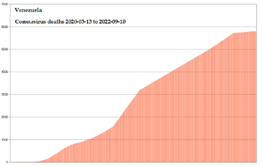 Coronavirus 2020 deaths