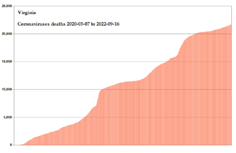 Coronavirus 2020 deaths