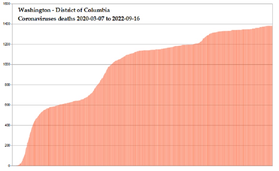 Coronavirus 2020 deaths