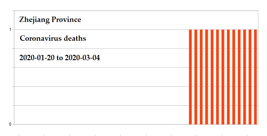 Coronavirus 2020 deaths