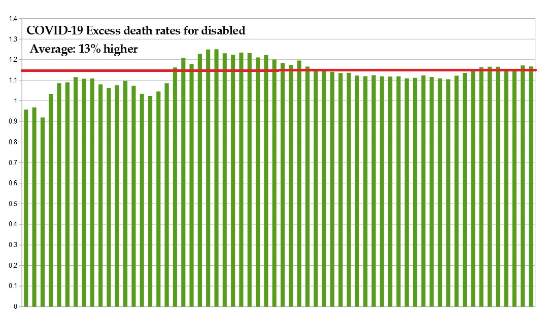 California COVID deaths percentages