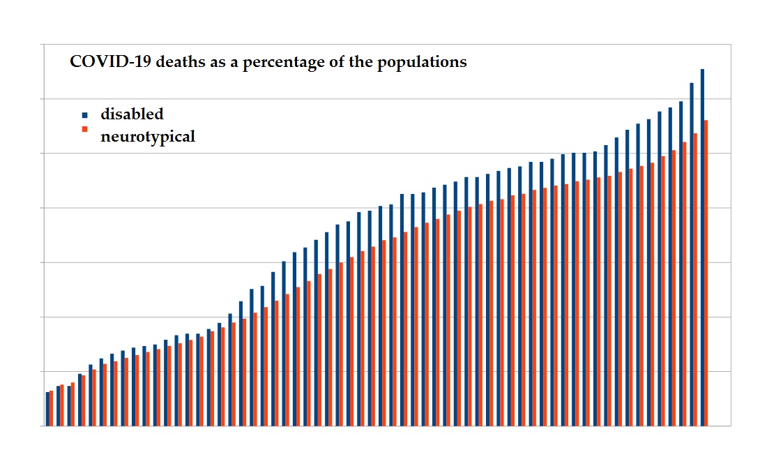 California COVID deaths percentages