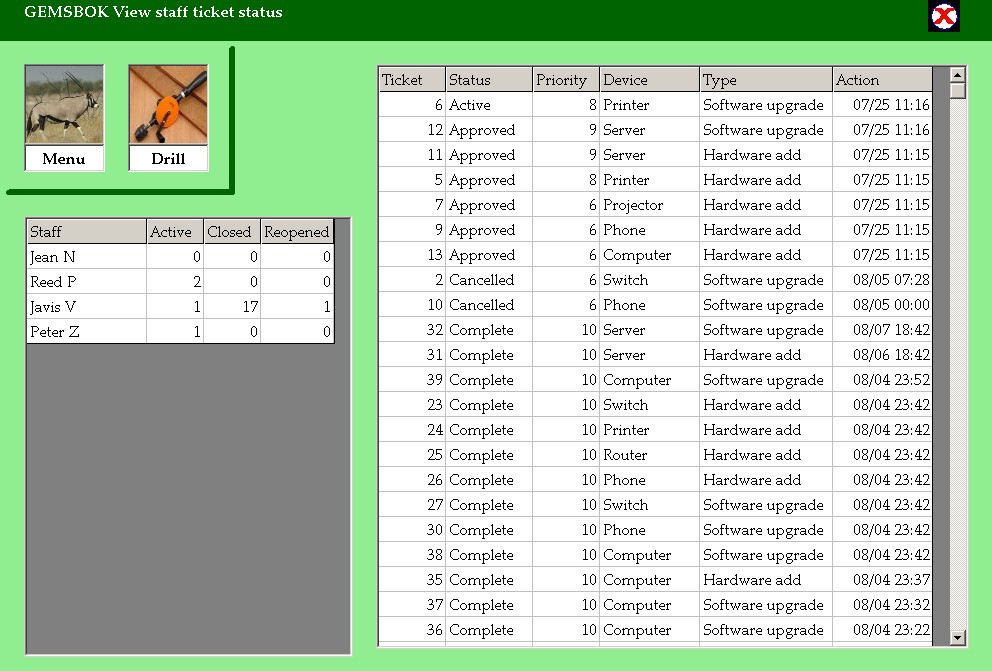 Gemsbok Staff tickets