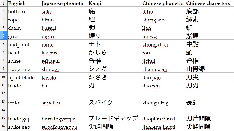 Japanese and Chinese