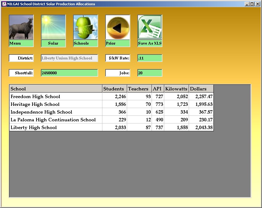NILGAI Liberty Union Allocations