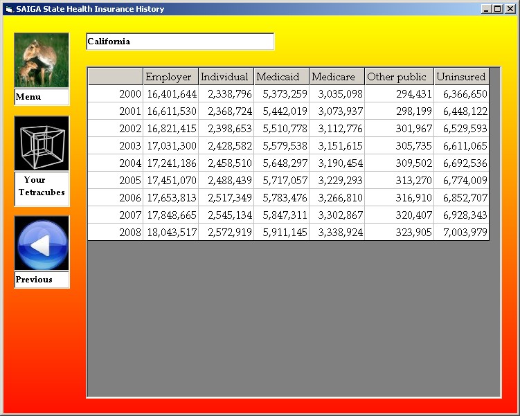 Saiga health insurance history 